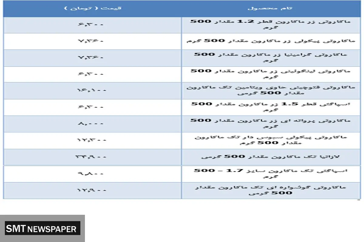قیمت جدید ماکارونی در بازار ( ۱۷ مهر )