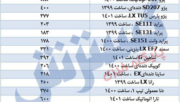 پژو ۲۰۶ در بازار چند؟ آخرین قیمت انواع خودروهای پرطرفدار در بازار( ۱ خرداد)