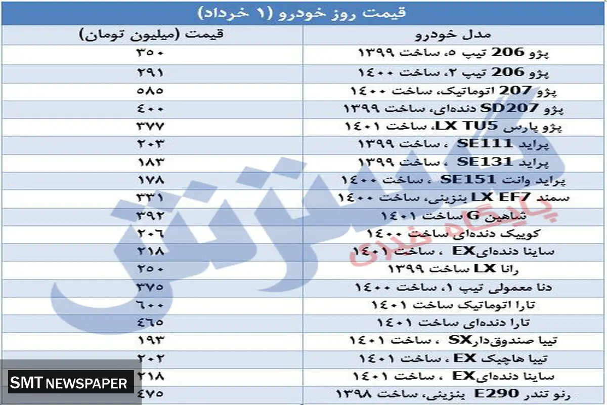 پژو ۲۰۶ در بازار چند؟ آخرین قیمت انواع خودروهای پرطرفدار در بازار( ۱ خرداد)