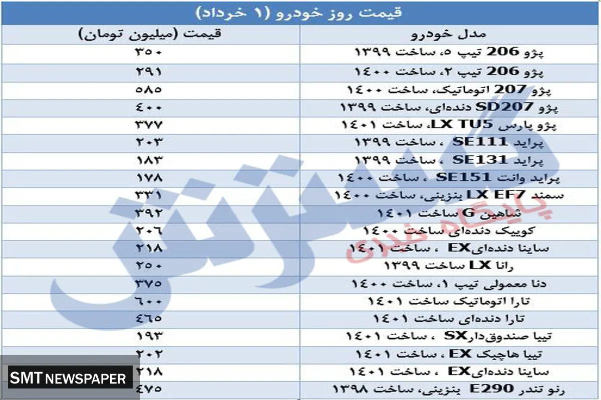 پژو ۲۰۶ در بازار چند؟ آخرین قیمت انواع خودروهای پرطرفدار در بازار( ۱ خرداد)