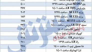 پژو ۲۰۶ در بازار چند؟ آخرین قیمت انواع خودروهای پرطرفدار در بازار( ۱ خرداد)