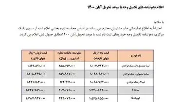 جدیدترین قیمت کارخانه‌ای محصولات سایپا اعلام شد+سند