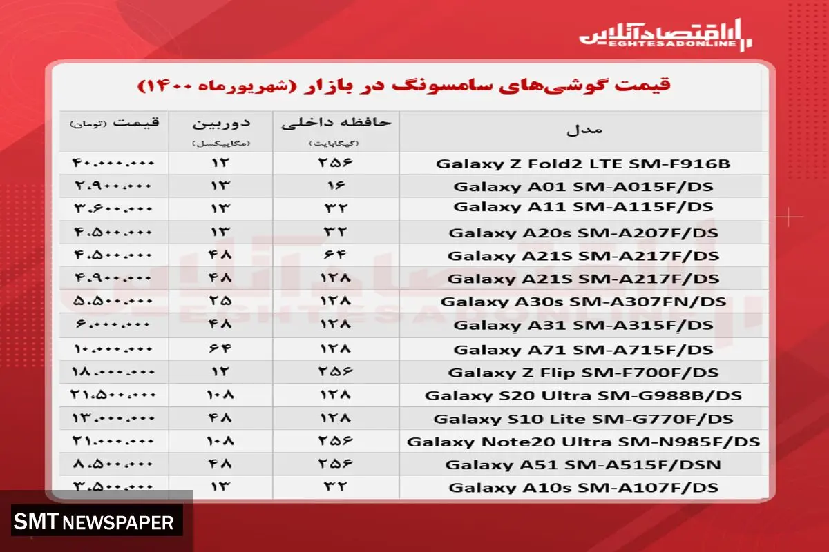 آخرین قیمت موبایل های سامسونگ در بازار + جدول