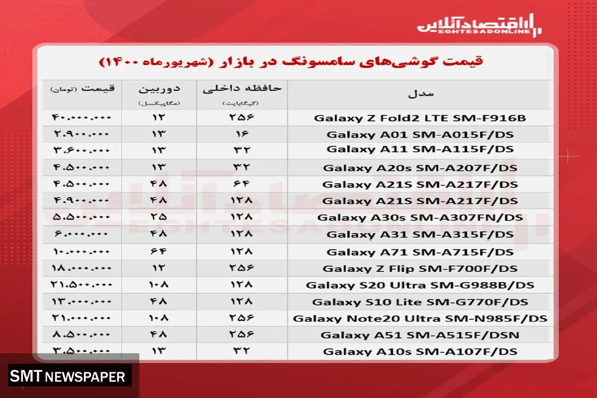 آخرین قیمت موبایل های سامسونگ در بازار + جدول