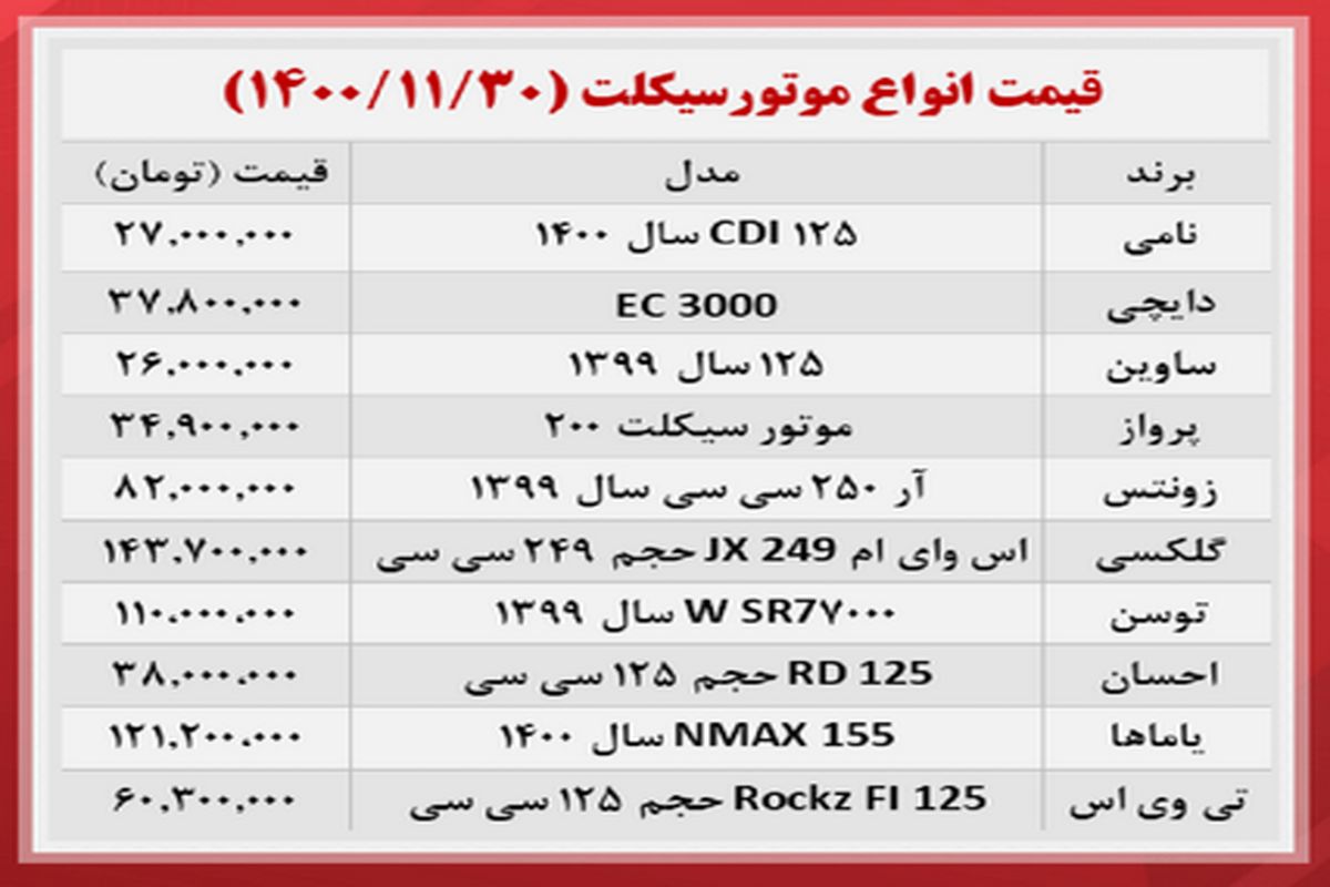 این موتورسیکلت فقط ۲۶ میلیون تومان!