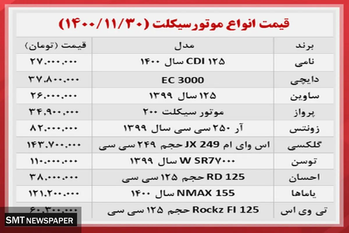 این موتورسیکلت فقط ۲۶ میلیون تومان!