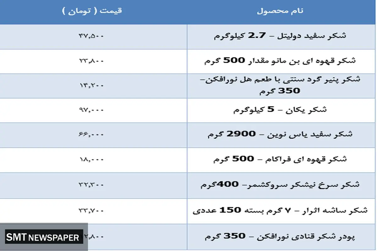 قیمت جدید شکر در بازار + جدول