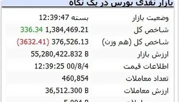 رشد عجیب بورس