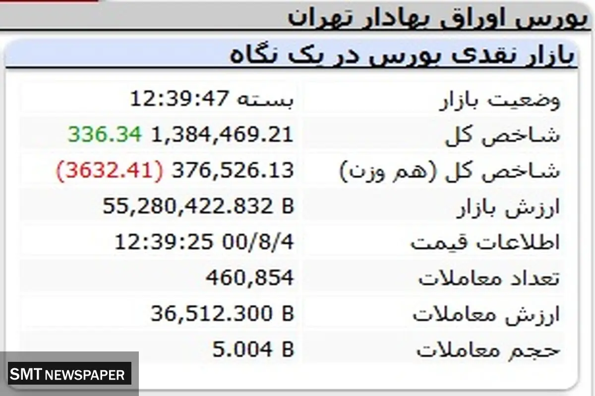 رشد عجیب بورس