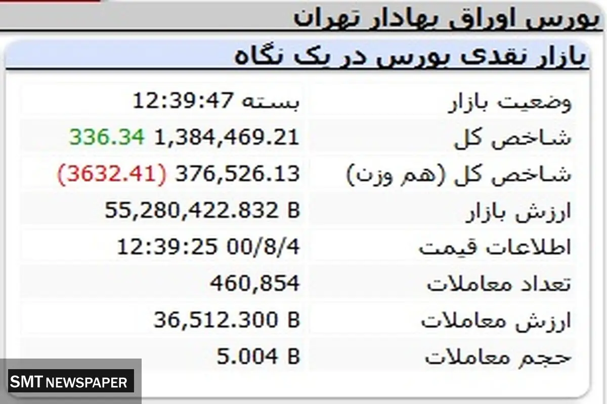 رشد عجیب بورس
