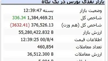 رشد عجیب بورس