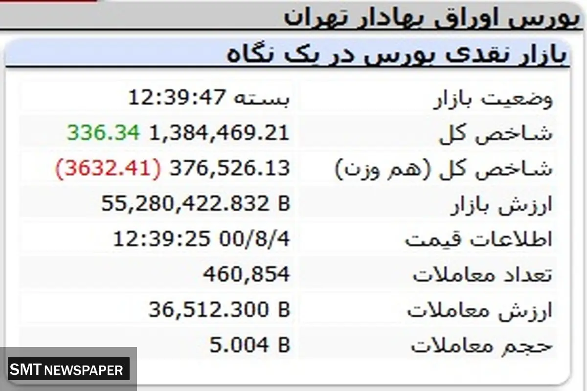 رشد عجیب بورس