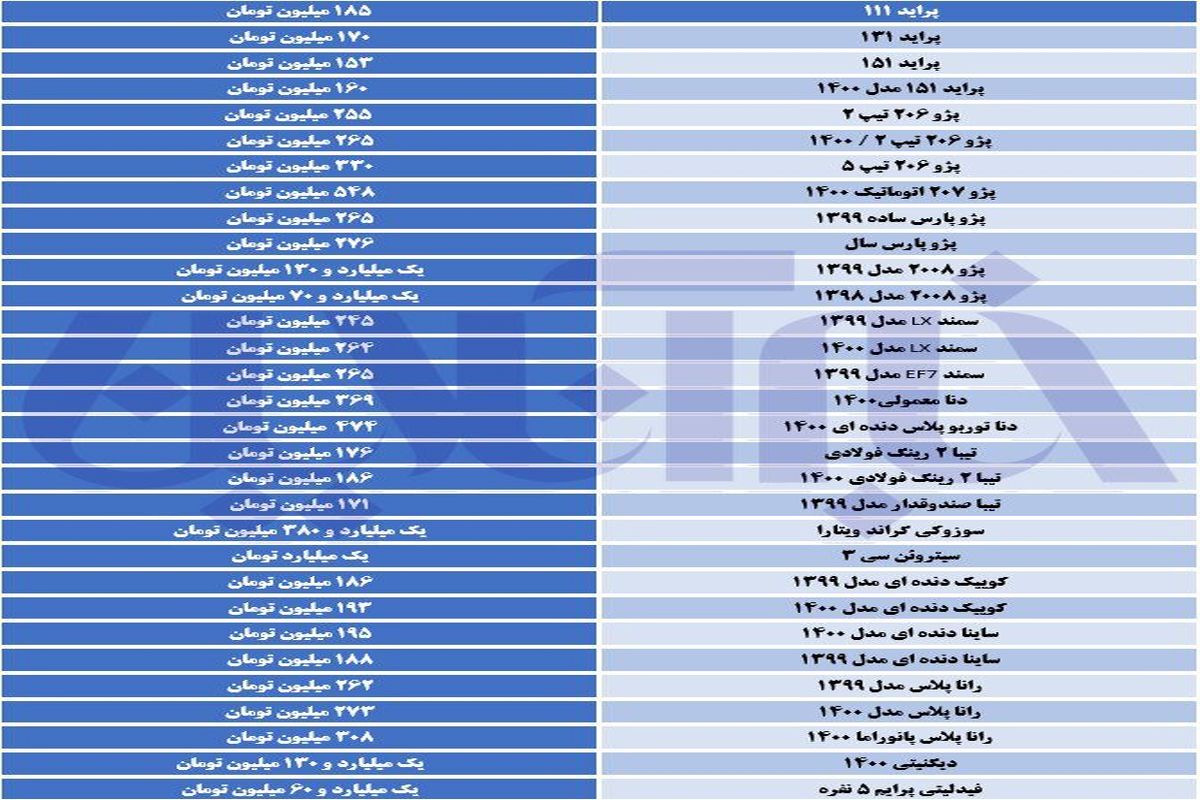 قیمت دنا و رانا دوباره خیز برداشت!