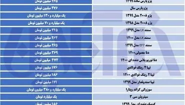 قیمت دنا و رانا دوباره خیز برداشت!
