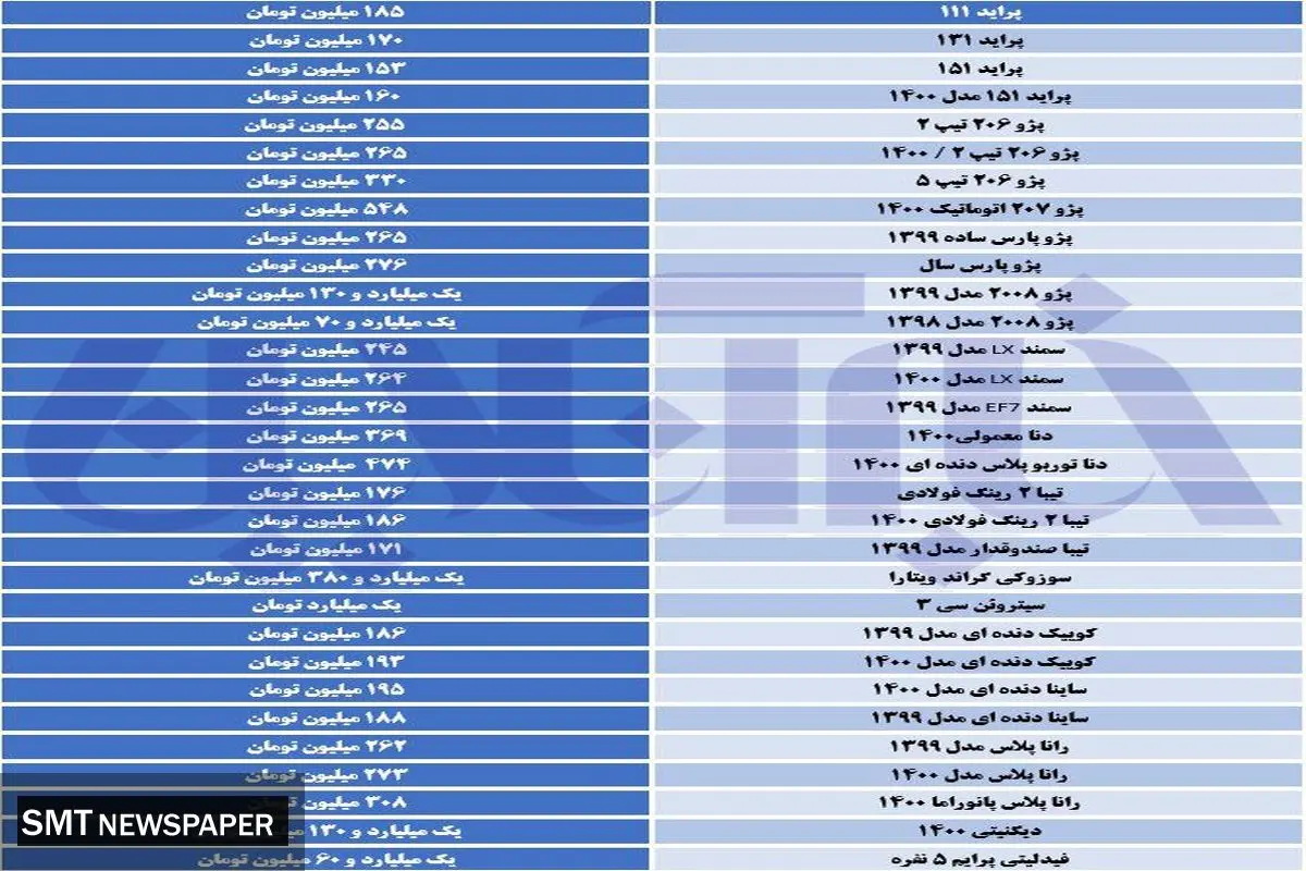 قیمت دنا و رانا دوباره خیز برداشت!