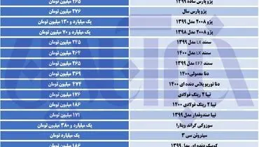 قیمت دنا و رانا دوباره خیز برداشت!