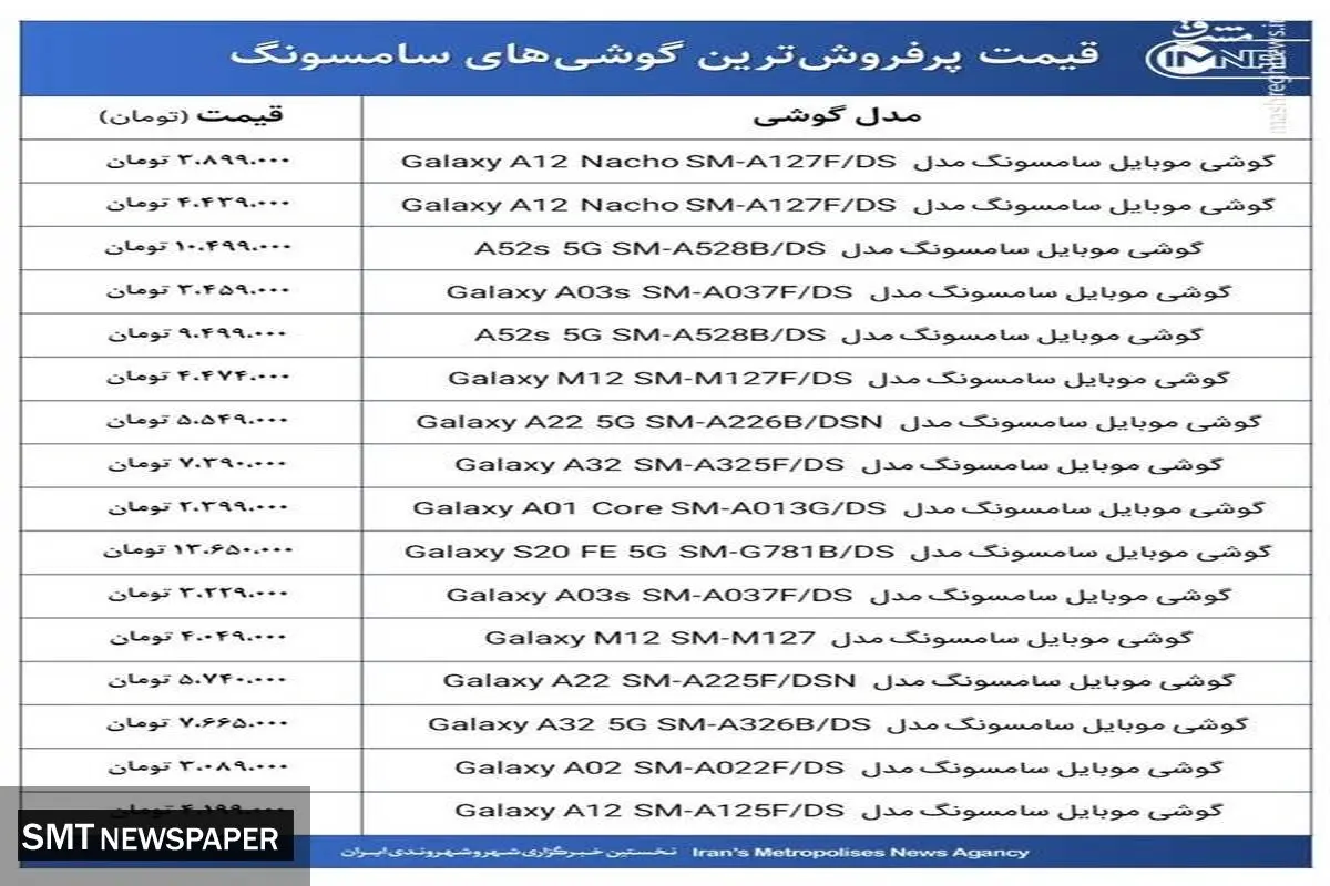 قیمت جدید گوشی سامسونگ در بازار امروز (۱۳ دی)