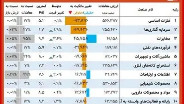 سهامداران برنده امروز( ۲۷ مهر)