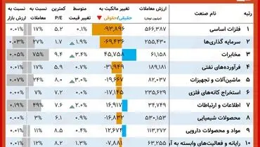 سهامداران برنده امروز( ۲۷ مهر)