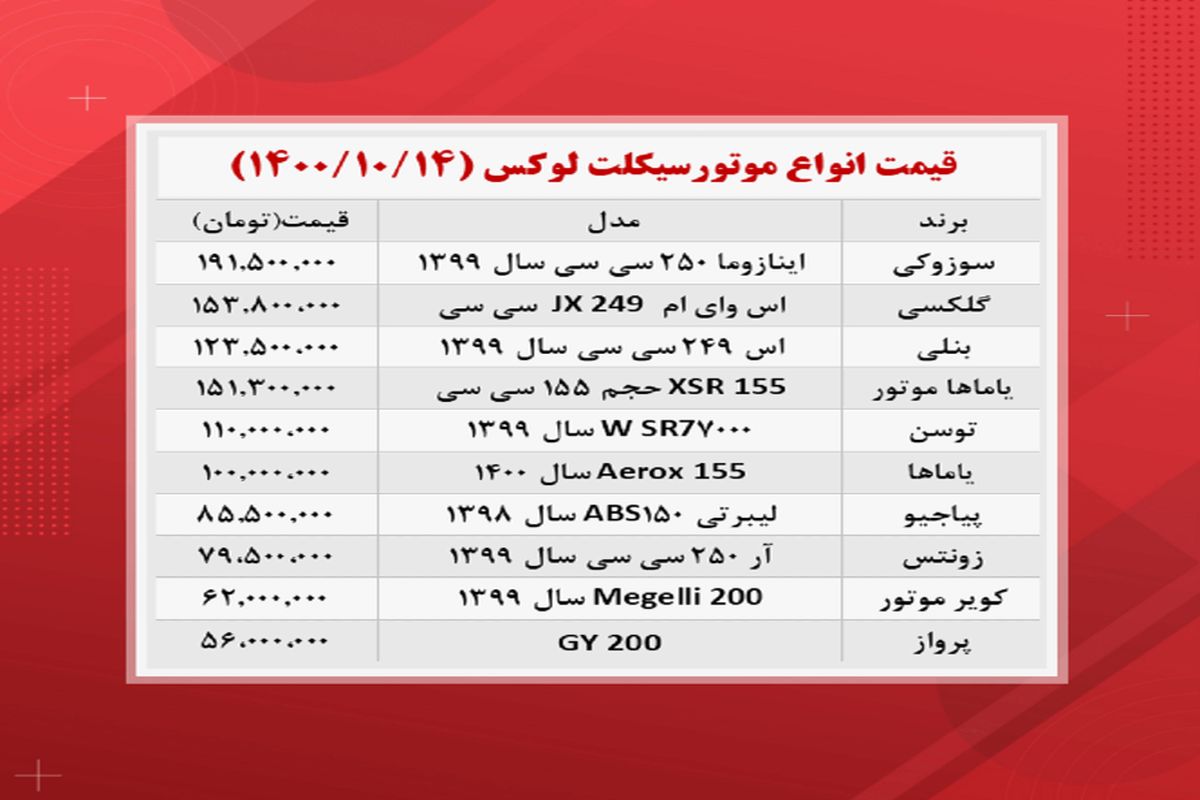 انواع موتورسیکلت در بازار چند؟+ جدول(۱۴ دی)