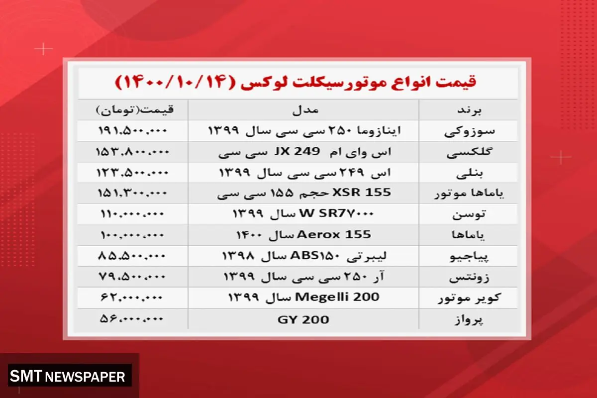 انواع موتورسیکلت در بازار چند؟+ جدول(۱۴ دی)