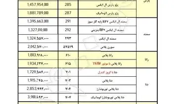 قیمت جدید تمام محصولات ایران‌خودرو اعلام شد+ جدول