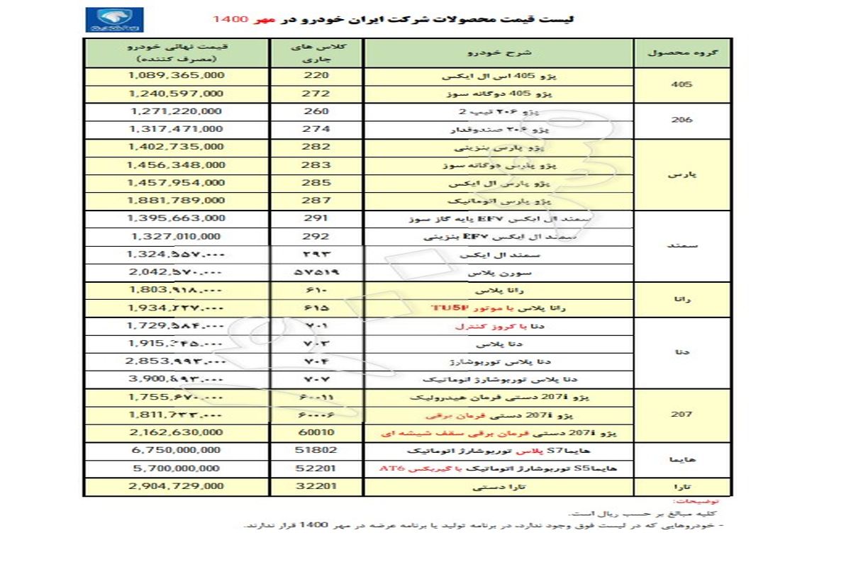 قیمت جدید تمام محصولات ایران‌خودرو اعلام شد+ جدول