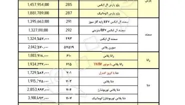 قیمت جدید تمام محصولات ایران‌خودرو اعلام شد+ جدول