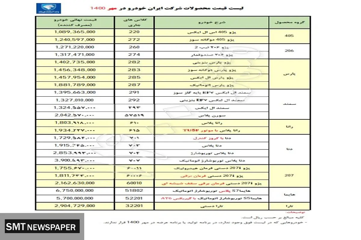 قیمت جدید تمام محصولات ایران‌خودرو اعلام شد+ جدول