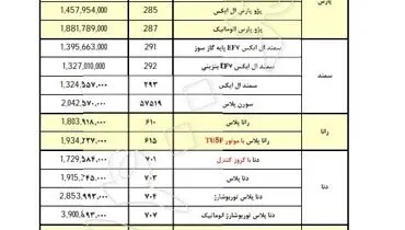 قیمت جدید تمام محصولات ایران‌خودرو اعلام شد+ جدول