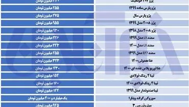 جدیدترین نرخ انواع خودرو/نوسان قیمت در بازار بالا گرفت