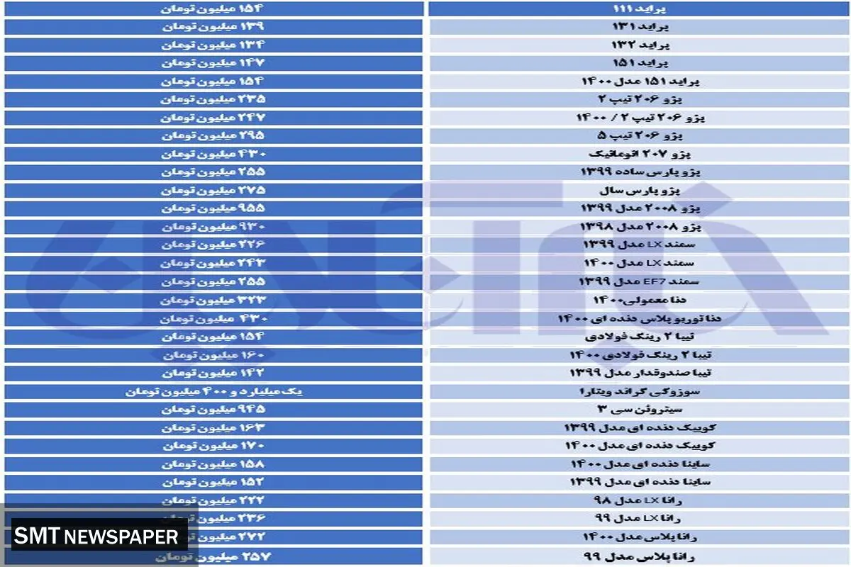 جدیدترین نرخ انواع خودرو/نوسان قیمت در بازار بالا گرفت