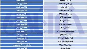 جدیدترین نرخ انواع خودرو/نوسان قیمت در بازار بالا گرفت