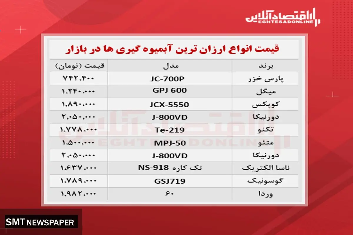 ارزان قیمت ترین انواع آبمیوه گیری‌ در بازار + جدول