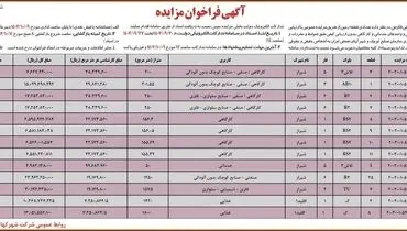 مزایده عمومی شرکت شهرکهای صنعتی فارس جهت تخصیص تعدادی قطعه زمین