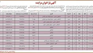 مزایده عمومی شرکت شهرکهای صنعتی فارس جهت تخصیص تعدادی قطعه زمین