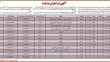 مزایده عمومی شرکت شهرکهای صنعتی فارس جهت تخصیص تعدادی قطعه زمین