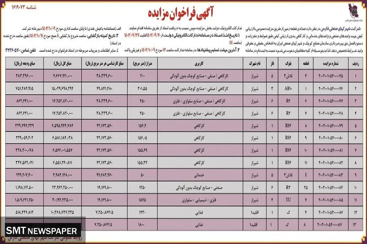 مزایده عمومی شرکت شهرکهای صنعتی فارس جهت تخصیص تعدادی قطعه زمین