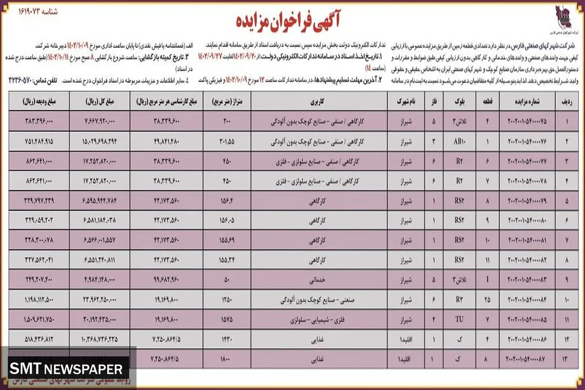مزایده عمومی شرکت شهرکهای صنعتی فارس جهت تخصیص تعدادی قطعه زمین