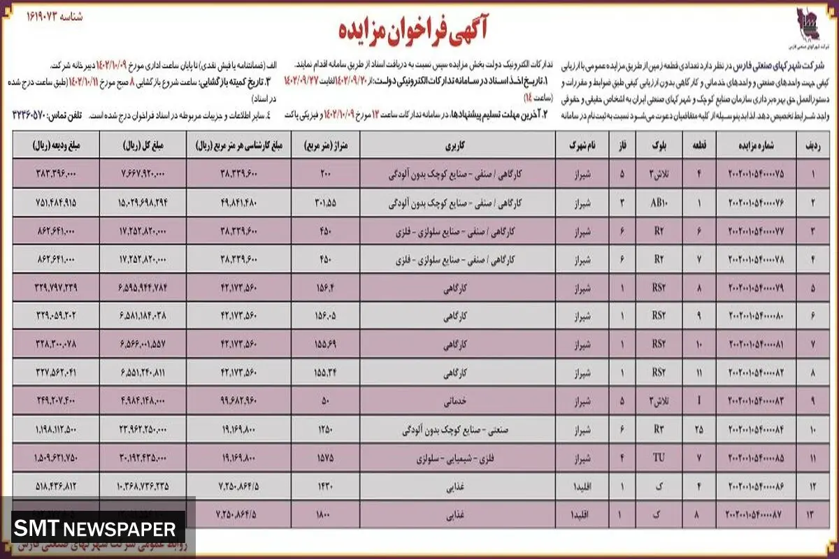 مزایده عمومی شرکت شهرکهای صنعتی فارس جهت تخصیص تعدادی قطعه زمین