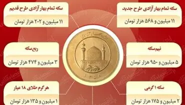 قیمت روز سکه تمام بهار آزادی در بازار (۲۶ مهر)