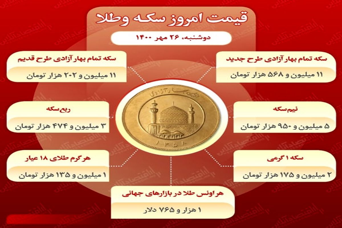 قیمت روز سکه تمام بهار آزادی در بازار (۲۶ مهر)