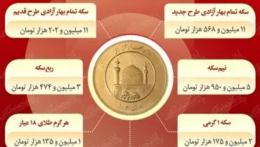 قیمت روز سکه تمام بهار آزادی در بازار (۲۶ مهر)