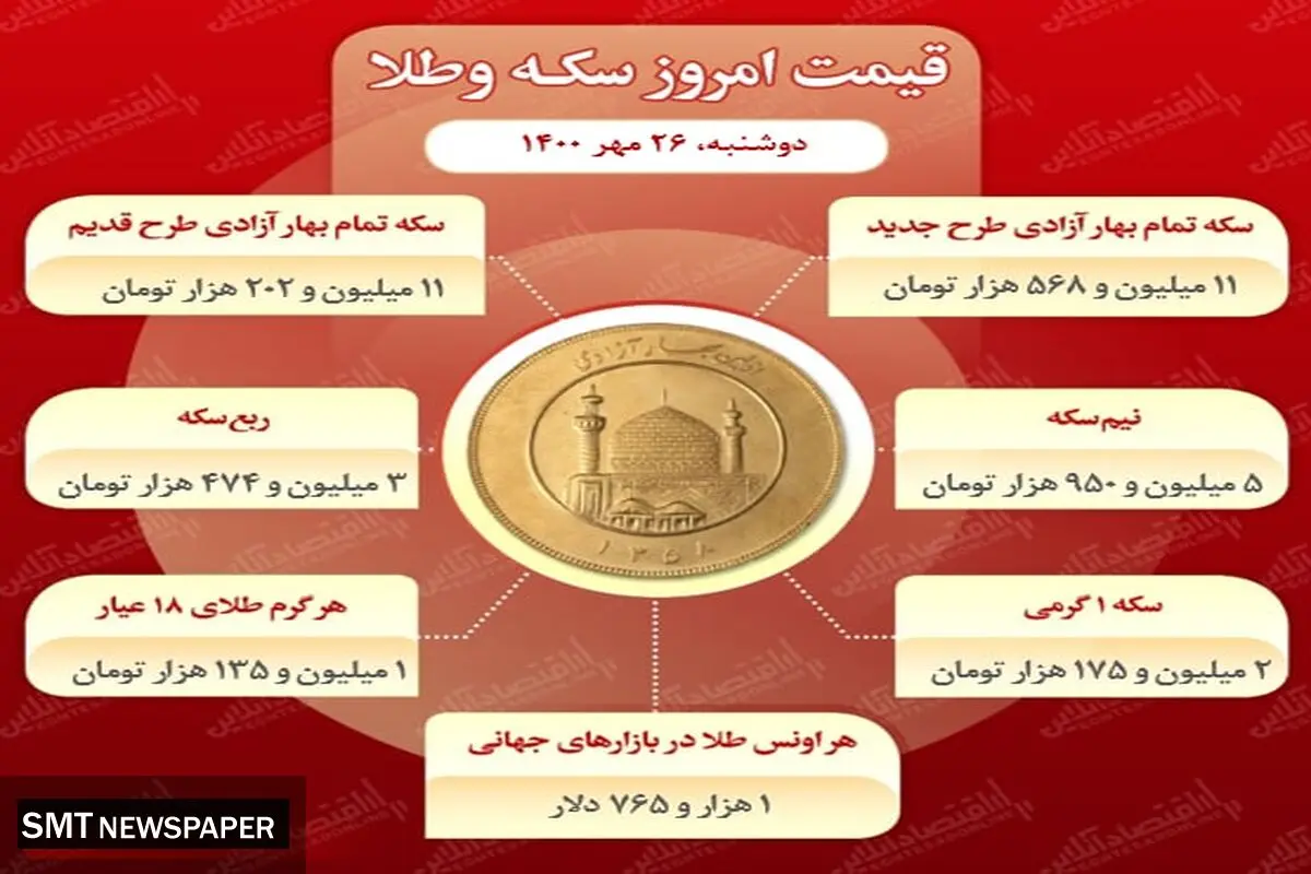 قیمت روز سکه تمام بهار آزادی در بازار (۲۶ مهر)