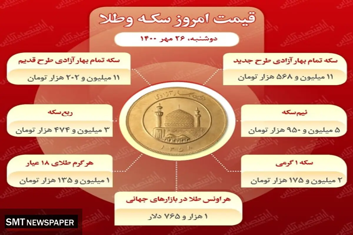 قیمت روز سکه تمام بهار آزادی در بازار (۲۶ مهر)