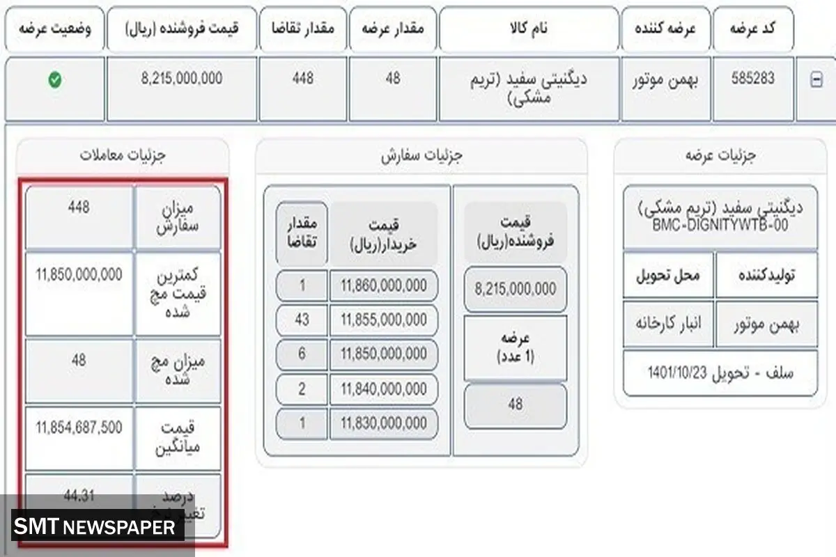 قیمت دیگنیتی امروز در بورس کالا چقدر بود؟