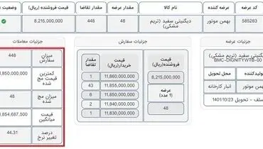 قیمت دیگنیتی امروز در بورس کالا چقدر بود؟