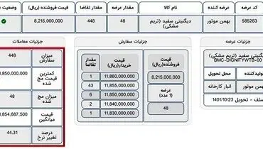 قیمت دیگنیتی امروز در بورس کالا چقدر بود؟