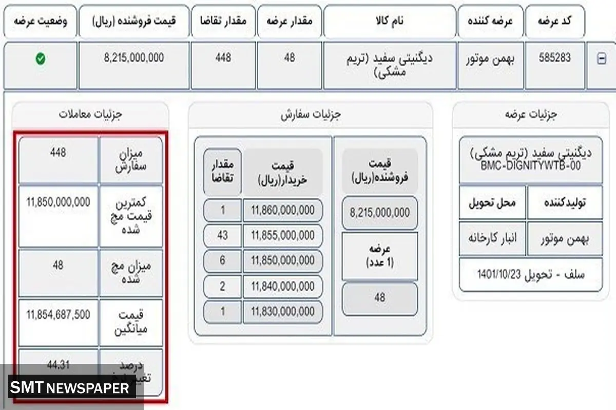 قیمت دیگنیتی امروز در بورس کالا چقدر بود؟