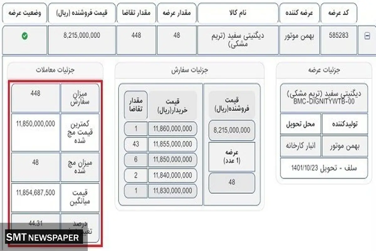 قیمت دیگنیتی امروز در بورس کالا چقدر بود؟